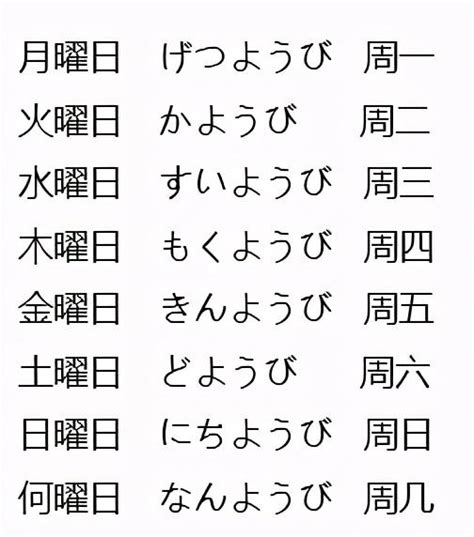 日本日曆 金木水火土|一分钟记住日本的星期表达方式